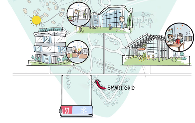 Smart Grid